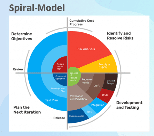 9 Types of Software Development Models - CMC APAC